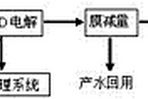 脫硫廢水的聯(lián)合處理方法