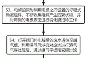 基于電絮凝法的生活廢水處理方法及其裝置