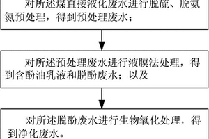 煤直接液化廢水的處理方法