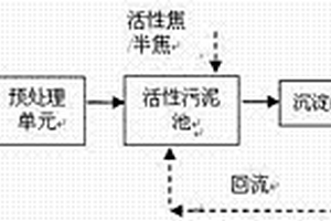 向活性污泥池內(nèi)投加活性材料的煤化工廢水處理工藝