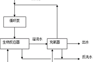 廢水深度生物處理方法