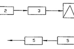 造紙高色度廢水的回收循環(huán)再利用系統(tǒng)及其處理方法