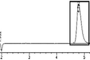 液相色譜測定LLM-105生產(chǎn)廢水中中間體的方法