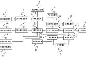 用于生產(chǎn)廢水的處理系統(tǒng)