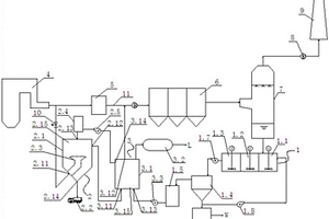 利用煙氣余熱多級(jí)蒸發(fā)脫硫廢水的系統(tǒng)