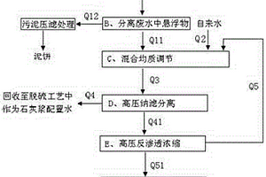 脫硫廢水零排放與資源綜合處理回用方法及設(shè)備