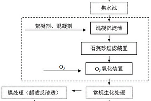 聚氯乙烯離心母液廢水的預(yù)處理方法