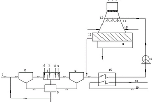 高效經(jīng)濟(jì)火電廠末端脫硫廢水軟化、蒸發(fā)處理系統(tǒng)及方法