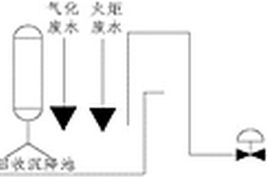 合成氨工藝廢水綜合利用的方法