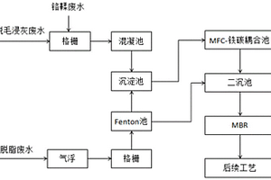 新型制革廢水的處理工藝