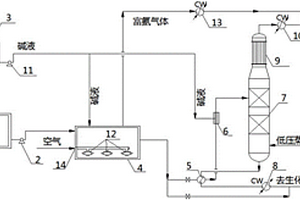 煤化工廢水預(yù)處理脫氨工藝及系統(tǒng)