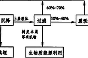 木片洗滌廢水的處理方法