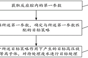 基于高壓等離子體放電的廢水處理方法及其控制系統(tǒng)