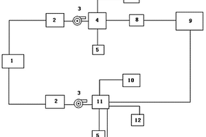 臭氧廢水處理系統(tǒng)