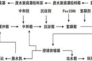 電廠煙氣鍋爐用的脫硫廢水處理系統(tǒng)