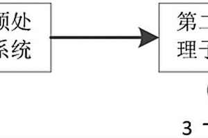 三乙胺廢水預處理系統(tǒng)