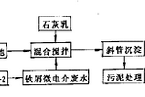 鐵屑微電介法資源化處理印染廢水的方法