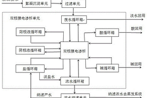 低藥劑消耗的火電廠脫硫廢水資源化利用系統(tǒng)及方法