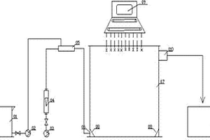 有機廢水處理設備