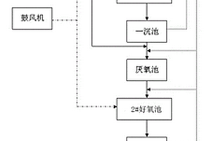 焦化廢水優(yōu)化處理裝置