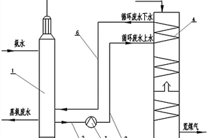 利用焦?fàn)t荒煤氣余熱加熱蒸氨循環(huán)廢水的負(fù)壓蒸氨工藝