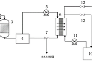 耦合煙氣凈化處理的含鹽廢水處理系統(tǒng)及處理方法