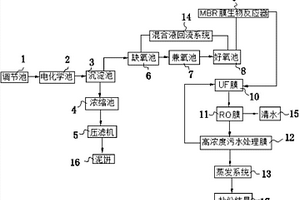 鋰電池廢水零排放處理系統(tǒng)