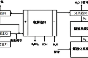 尿素電解用于廢水處理和煤液化供氫的系統(tǒng)