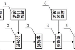 造紙業(yè)廢水深度處理系統(tǒng)