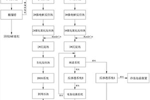 膜片生產(chǎn)廢水的處理工藝