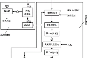 焦化廢水處理系統(tǒng)