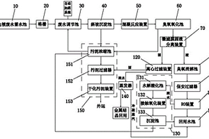 高效凈化型電鍍廢水處理回收系統(tǒng)