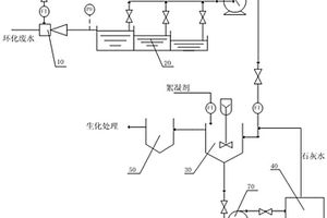 丙烯高溫氯化法制備環(huán)氧氯丙烷工藝中廢水的預處理方法及系統(tǒng)