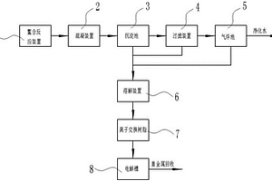 重金屬?gòu)U水處理和回收系統(tǒng)及方法