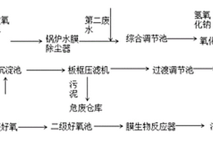 廢水處理方法及其應(yīng)用