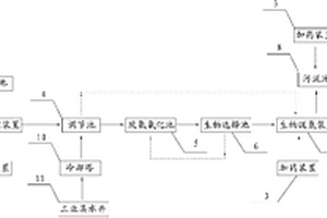 含DMF和DMAC廢水的脫氮處理方法及其處理系統(tǒng)