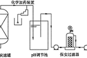 抗生素廢水深度處理與回用的方法