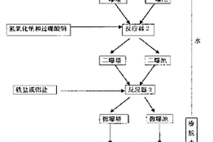 高濃度氨氮廢水處理方法