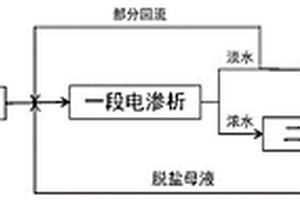 從含有硫酸鈉的高鹽廢水中分離高純度氯化鈉的方法