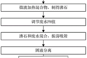 對(duì)焚燒飛灰進(jìn)行資源化處理吸附廢水中重金屬的方法