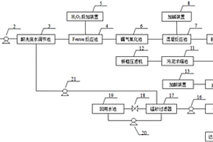 酸洗廢水的處理及回用系統(tǒng)