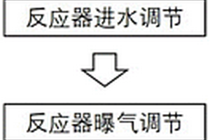 乳品廢水的生物處理方法及裝置