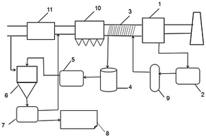 用于電廠高鹽廢水雜鹽固化方法及系統(tǒng)