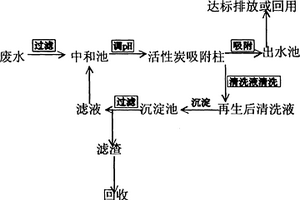 采用再生活性炭去除和回收廢水中重金屬的方法及裝置