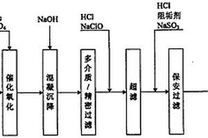 合成橡膠生產廢水的膜處理方法