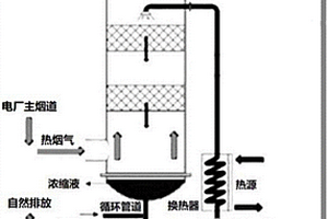 熱煙氣自然排放水循環(huán)的熱廢水濃縮系統(tǒng)和方法