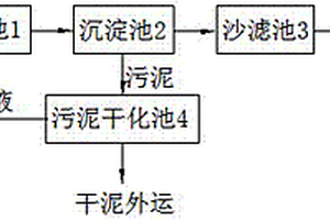 鍋爐廢氣廢水的處理工藝