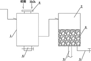 陽離子染料廢水的處理方法及設(shè)備