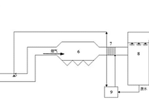 煙道分級預(yù)熱蒸發(fā)脫硫廢水零排放系統(tǒng)及其工作方法