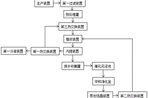 含鈷廢水的清潔處理工藝